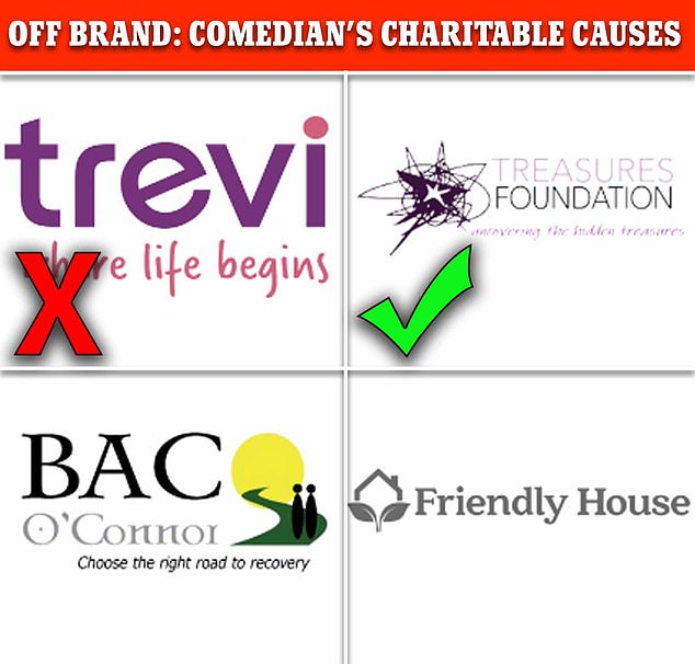 On Brand's charity Stay Free, he lists several organizations that he also donates to.  Trevi said it had severed ties with Brand, but the Treasures Foundation said it is not making a decision at this time