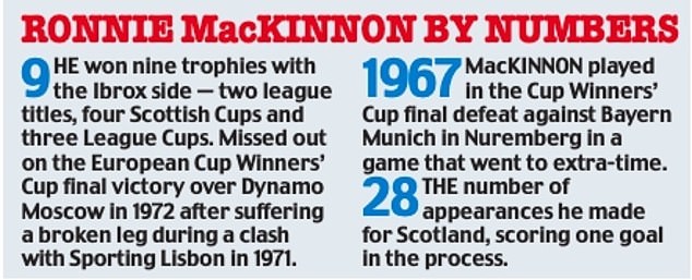 1695021318 279 Rangers mourn club legend Ronnie MacKinnon the defensive rock