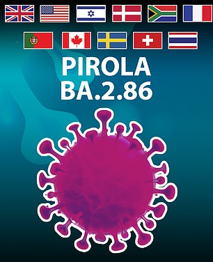 Pirola has been detected in Britain, the US, Israel, Denmark, South Africa, Portugal, Sweden, France, Canada, Thailand and Switzerland.  Health experts fear that the disease is spreading rapidly around the world unnoticed