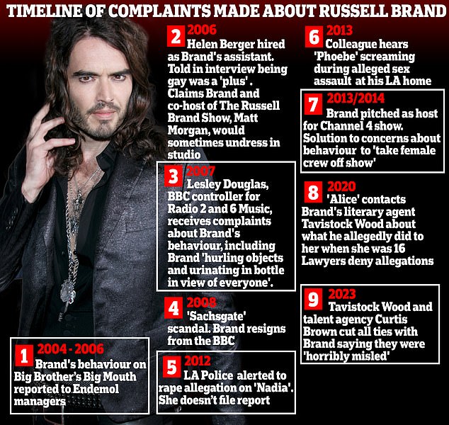 1695039184 843 Moment Russell Brand boasts about kissing Meghan Markle while filming