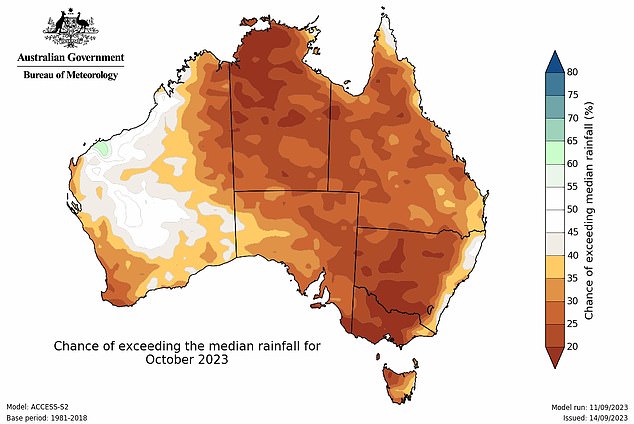 The warning comes as the Bureau of Meteorology confirmed it had detected a positive dipole event in the Indian Ocean that is expected to deprive the country of rainfall this spring.