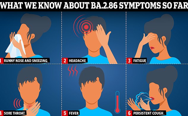 Although virologists have cautioned that it is too early to reliably pinpoint the specific symptoms of BA.2.86, its precursor BA.2 showed some telltale signs.  Experts aren't sure yet, but if it behaves like similar Omicron subvariants, signs to look out for include a runny nose, sore throat and fatigue.