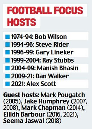 1695477623 419 Football Focus row Alex Scott and Dan Walker in public