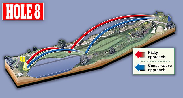 The par 5 eighth hole challenges golfers to measure their drive with a body of water running straight through the entrance to the green