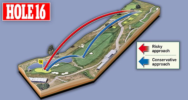 The par 4 16th is an exciting hole that puts the green well below the tee, it could be an interesting challenge in the foursomes