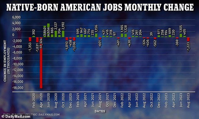 1695664931 732 Which industries are hiring the most people Heres a country by country