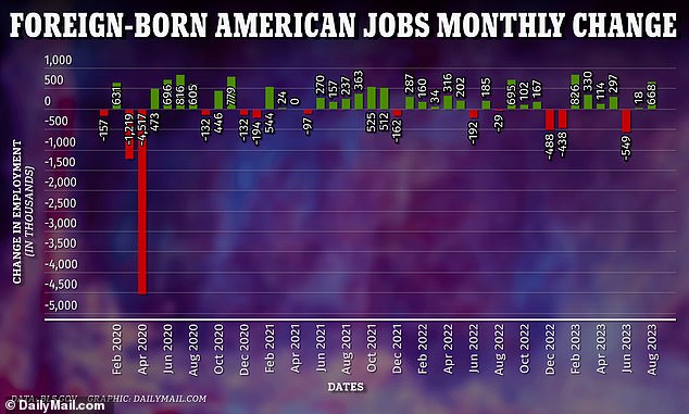 1695664934 649 Which industries are hiring the most people Heres a country by country