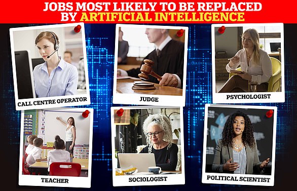 A study from Princeton University in New Jersey, US, has revealed the 20 professions most at risk of being laid off due to AI