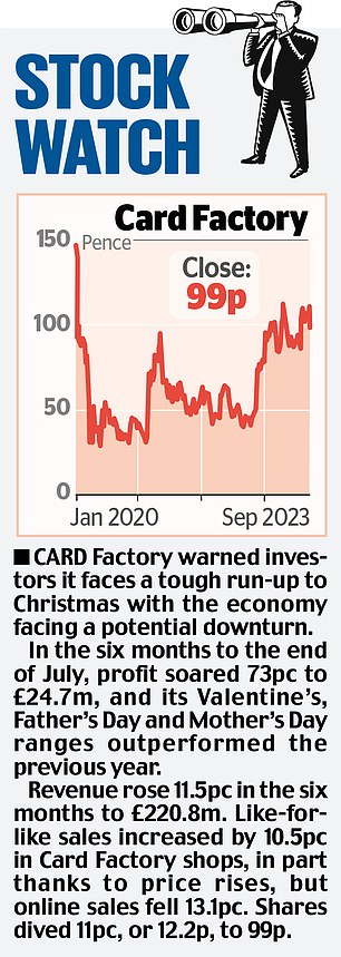 1695797182 47 MARKET REPORT Shares in prostate test firm more than double