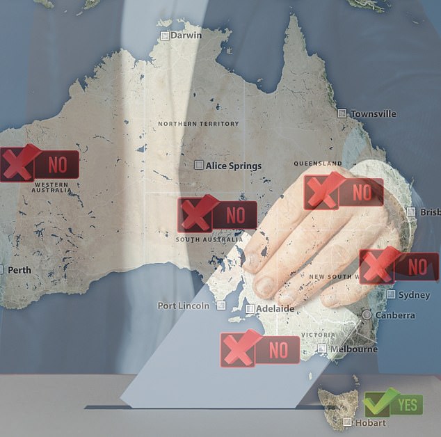 The percentage of Australians in favor of the referendum continues to fall, leaving Tasmania the only state still in the yes camp