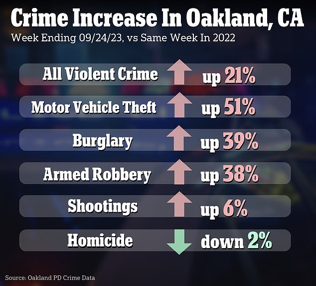 1695952323 878 Oaklands NAACP is criticized by woke Bay Area journalist after