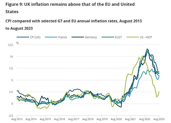 BUSINESS LIVE Inflation edges down to 67 Dunelm profits slip