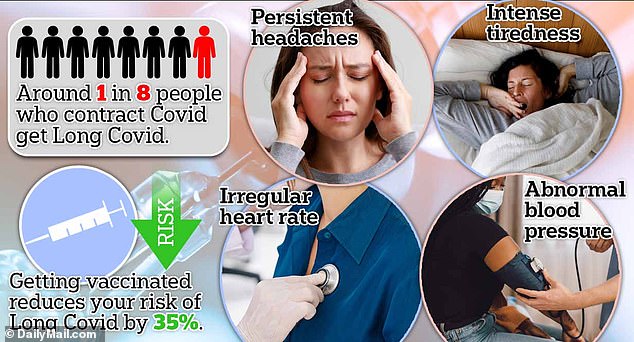 Identifying specific biomarkers of long Covid is a big win for patients repeatedly dismissed by doctors who think the symptoms are all in their heads