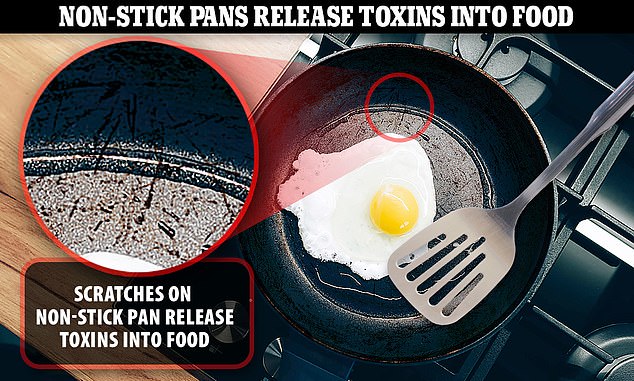 Researchers have found that a single scratch on a nonstick pan can result in millions of dangerous microparticles being released into a person's food, exposing them to long-term damage