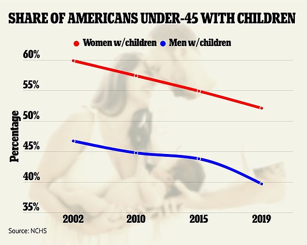 Doctors warn US is barreling towards same fertility crisis as