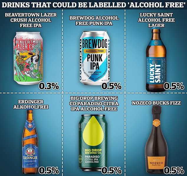 Health chiefs might UP alcohol free ABV limit to 05 in