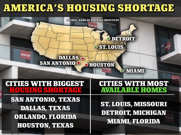 BofA analysts tracked internal data from the second financial quarter of the year to assess where property markets were hottest and coldest