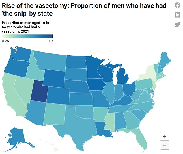 The map above shows the share of men who have had a vasectomy by state.  The figures apply to men aged 18 to 64 and from the year 2021, the latest available figure.  A vasectomy is a surgical procedure to sterilize a man, in which the tube that carries sperm from the testicles is cut in half and closed.