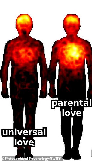 Parental love was seen as having a powerful impact on the chest