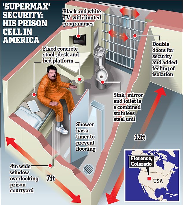 Inside Alcatraz of the Rockies prison where El Chapo is