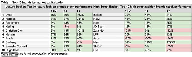 Brands: Top 10 brands by market capitalization, according to eToro