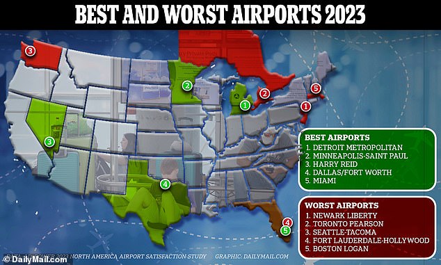 Growing demand from the pandemic and seasonal delays has led to upheaval at North America's most popular and least popular airports.