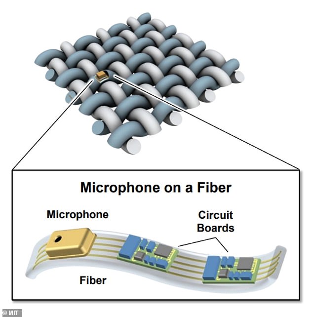 Officials plan to produce shirts, pants, socks and underwear with tiny cameras, sensors, microphones that act like wire cutters and energy harvesters powered by the wearer's body