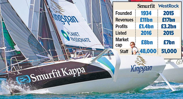 Making a fuss: Smurfit Kappa is a well-known name at sea and sponsors Irish sailor Tom Dolan (pictured)