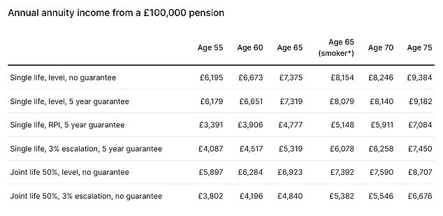 Source: Best buy industry figures from Hargreaves Lansdown, August 31