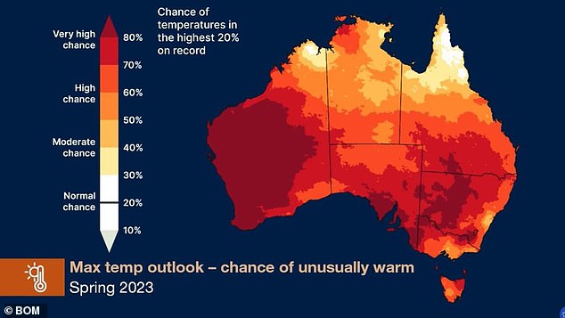 Most of Australia has an 80 percent chance of reaching above-average temperatures in spring