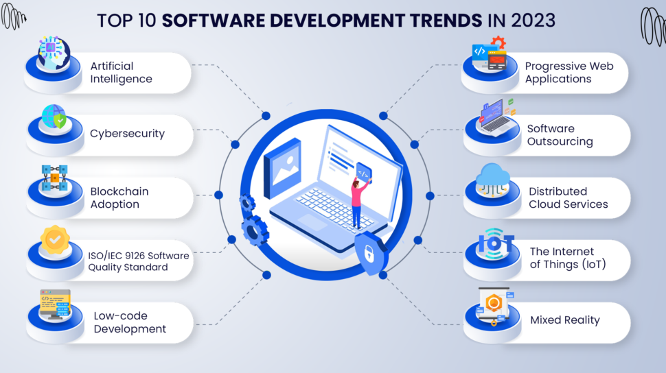 TOP 10 SOFTWARE DEVELOPMENT TRENDS 970x544 1