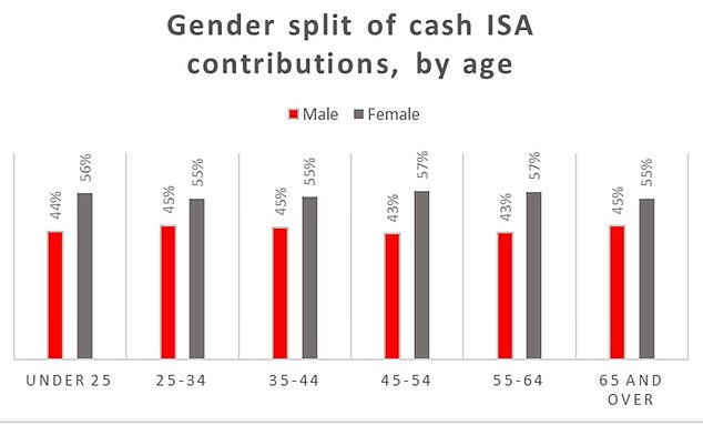 Source: AJ Bell and HMRC, based on the latest Isa contribution data for 2020-2021