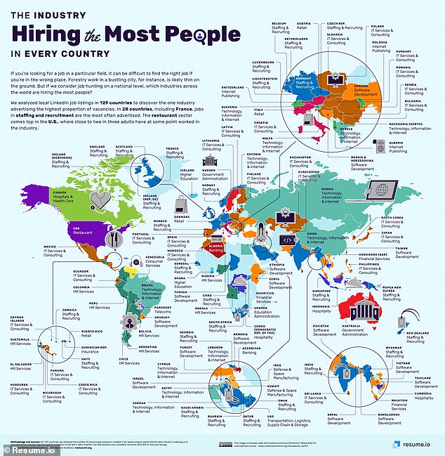 Which industries are hiring the most people Heres a country by country