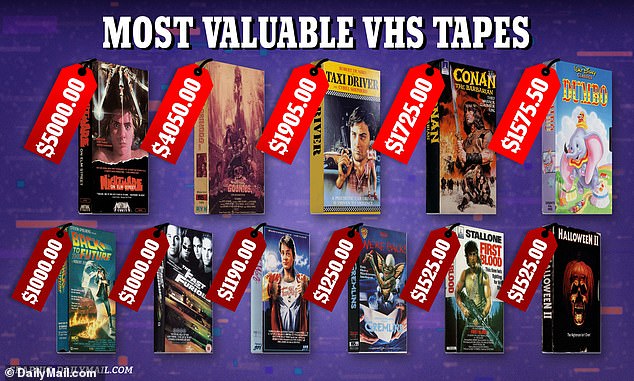 YOUR movie collection could be worth a fortune These cult