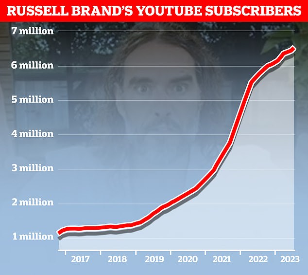 YouTube CEO Neal Mohan defends decision to demonetize Russell Brands