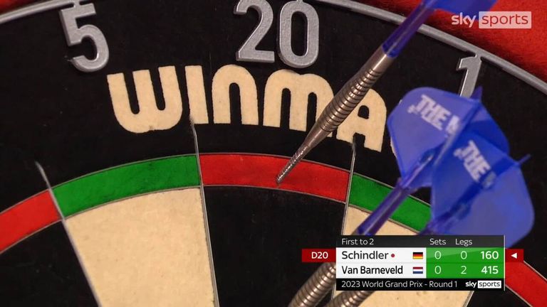 Martin Schindler brilliantly took out 160 to keep his hopes alive in the first set of his meeting with Raymond van Barneveld