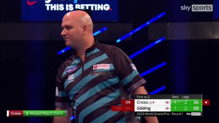 Rob Cross wasted three match darts in the deciding leg as Andrew Gilding fought back from losing the opening set to reach the second round of the World Grand Prix.