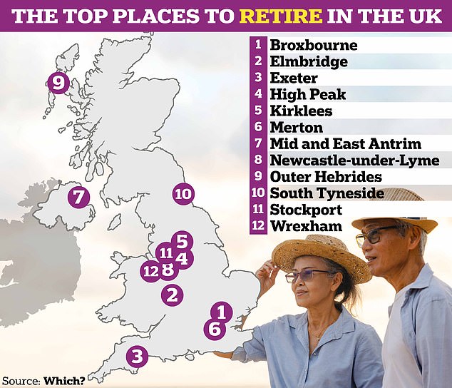 1696292488 638 Would YOU retire to the Outer Hebrides List of perfect