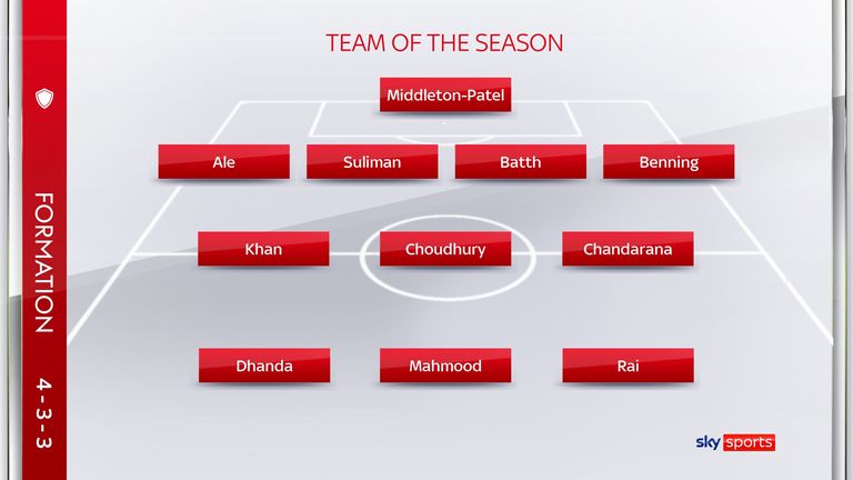 Team of the season