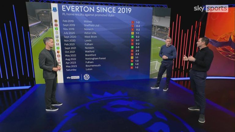 1696507902 866 Everton vs Bournemouth Four home defeats from four games why