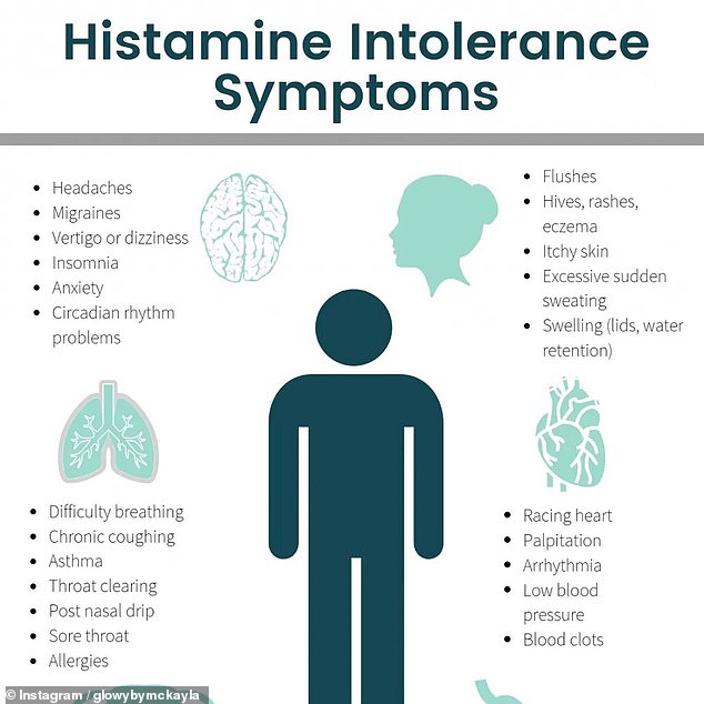 Maroney said she's still unsure what caused her histamine intolerance, which can lead to a variety of symptoms, including headaches, fatigue and insomnia.