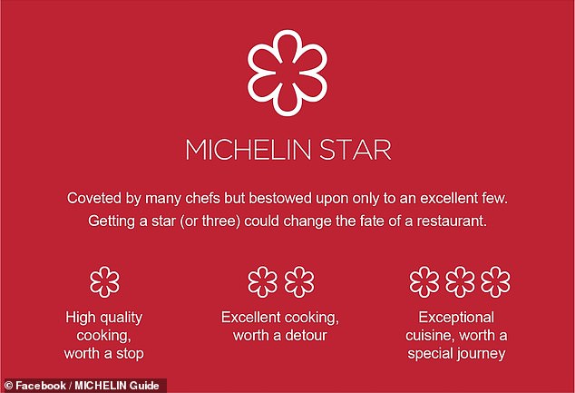 It is unknown if the system will follow a similar rating of one, two or three.  For restaurants, one star equals a 'very good restaurant', while three equals 'exceptional'