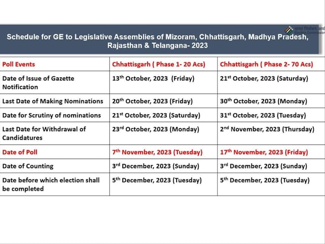 election dates