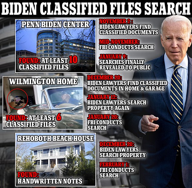 1696900447 866 Biden was interviewed by the special counsel probing mishandling of