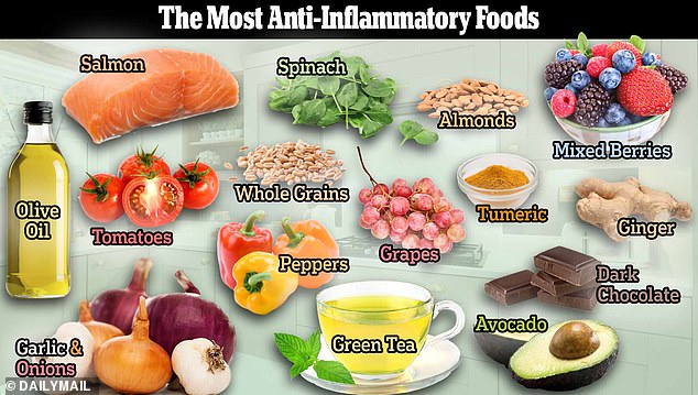 USC researchers are conducting a first-of-its-kind clinical trial testing the effect of an anti-inflammatory diet on long Covid symptoms, which experts believe affects more than 20 million Americans