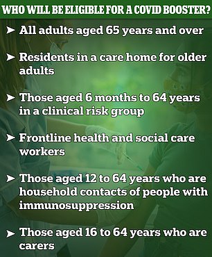 In order to “return to normality,” invitations will not be distributed to millions aged 50 to 64 who were eligible during the pandemic