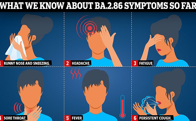 While virologists have warned that it is still too early to reliably determine the specific symptoms of BA.2.86, its ancestor BA.2 showed some telltale signs.  Experts aren't yet sure whether it behaves like similar Omicron subvariants, but signs to look out for include a runny nose, sore throat and fatigue