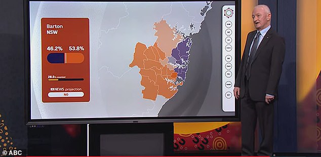 Commentators announced that the referendum had been lost within 90 minutes of polls closing before adding that most states and most Australians voted no.