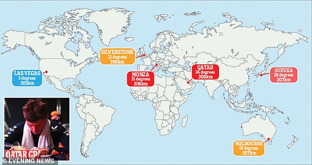 Track temperatures during Grand Prix weeks vary around the world during a regular season