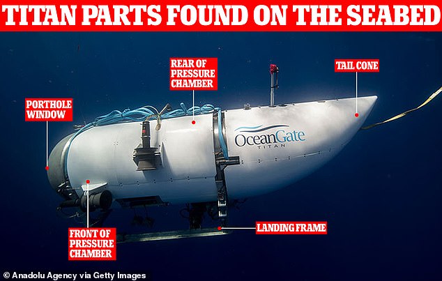 Chart showing the parts of the Titan submarine found after 'catastrophic implosion'